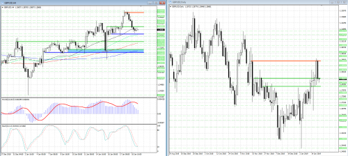 forex-analysis-gbpusd-21-01-2019.png