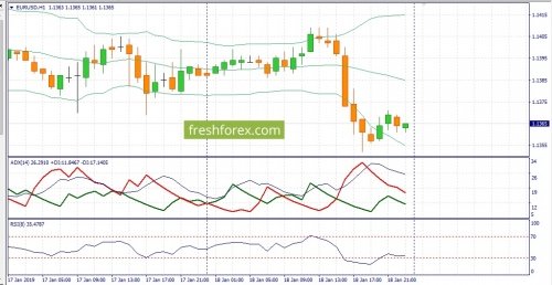 forex-fundamental-analysis-21-01-2019-1.jpg