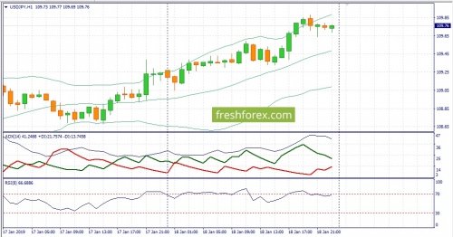 forex-fundamental-analysis-21-01-2019-3.jpg
