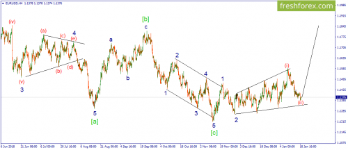 forex-wave-21-01-2019-1.png