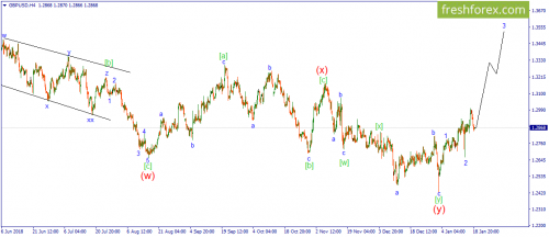 forex-wave-21-01-2019-2.png