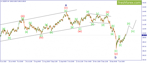 forex-wave-21-01-2019-3.png