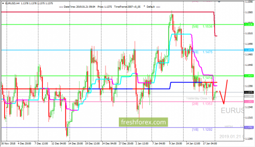 forex-trading-21-01-2019-1.png