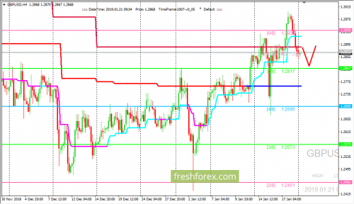 forex-trading-21-01-2019-2.png