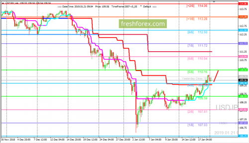 forex-trading-21-01-2019-3.png