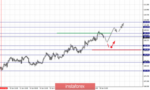 forex-fractal-analysis-21-01-2019-4.png