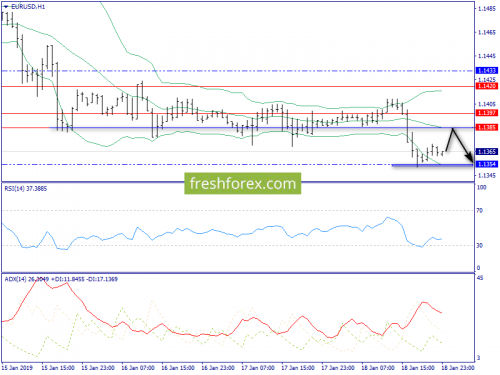 forex-trend-21-01-2019-3.png