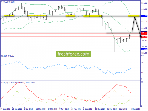 forex-trend-21-01-2019-7.png