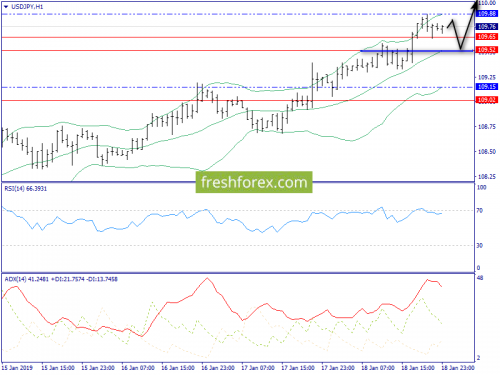 forex-trend-21-01-2019-9.png