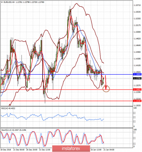 forex-prognosis-21-01-2019-1.png