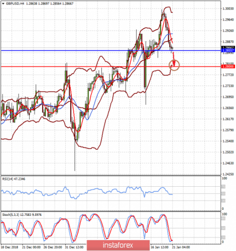 forex-prognosis-21-01-2019-2.png