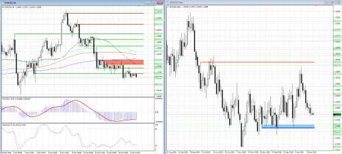 forex-analysis-eurusd-22-01-2019.png