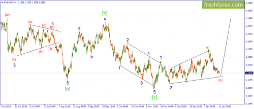forex-wave-22-01-2019-1.png