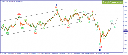 forex-wave-22-01-2019-3.png