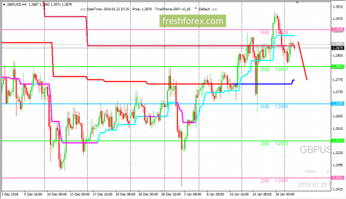 forex-trading-22-01-2019-2.png