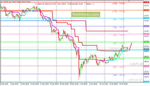 forex-trading-22-01-2019-3.png