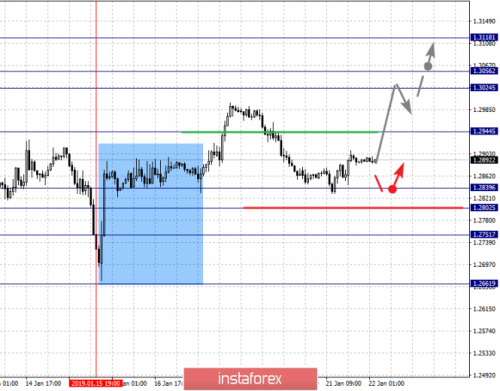forex-fractal-analysis-22-01-2019-2.png