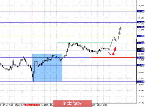 forex-fractal-analysis-22-01-2019-8.png