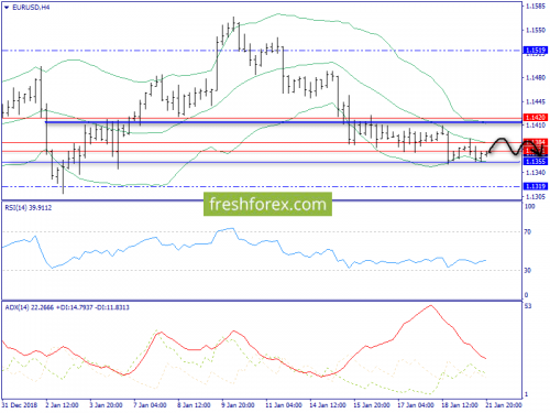 forex-trend-22-01-2019-2.png