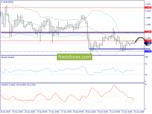 forex-trend-22-01-2019-3.png
