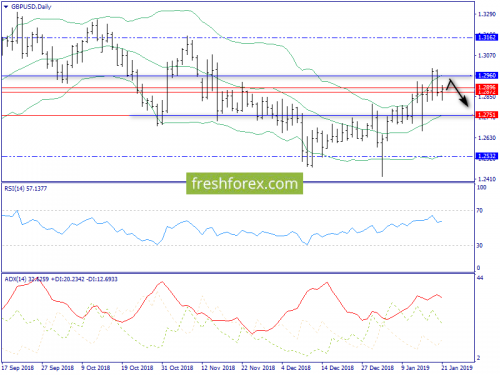 forex-trend-22-01-2019-4.png