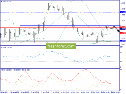 forex-trend-22-01-2019-6.png