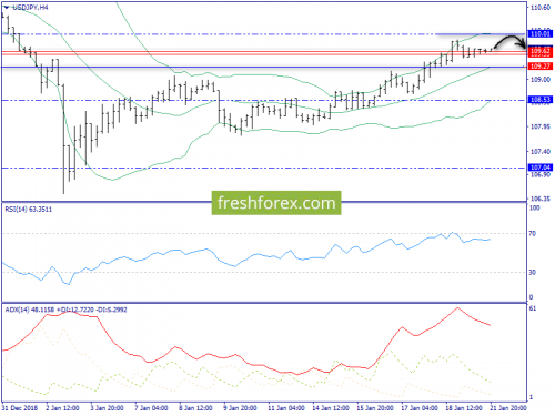 forex-trend-22-01-2019-8.png