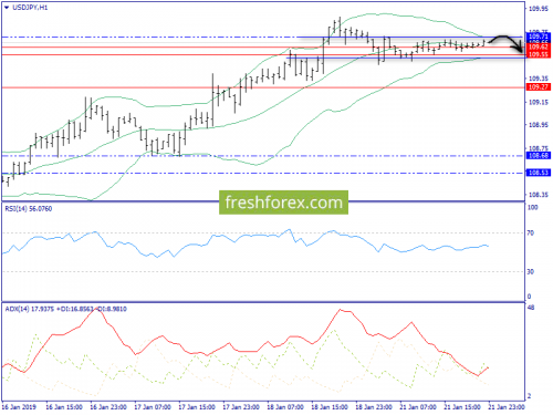 forex-trend-22-01-2019-9.png