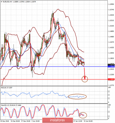 forex-prognosis-22-01-2019-1.png