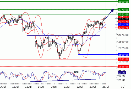 EUROSTOXX5020100726.GIF