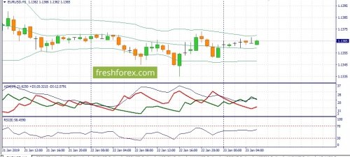 forex-fundamental-analysis-23-01-2019-1.jpg