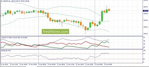 forex-fundamental-analysis-23-01-2019-3.jpg