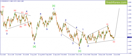 forex-wave-an-23-01-2019-1.png