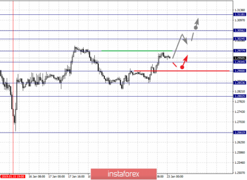 forex-fractal-analysis-23-01-2019-2.png