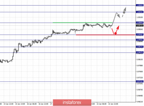forex-fractal-analysis-23-01-2019-3.png