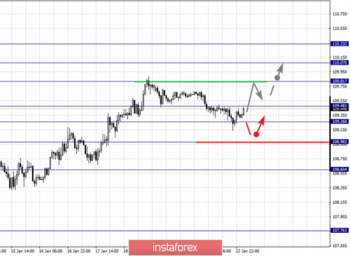 forex-fractal-analysis-23-01-2019-4.png