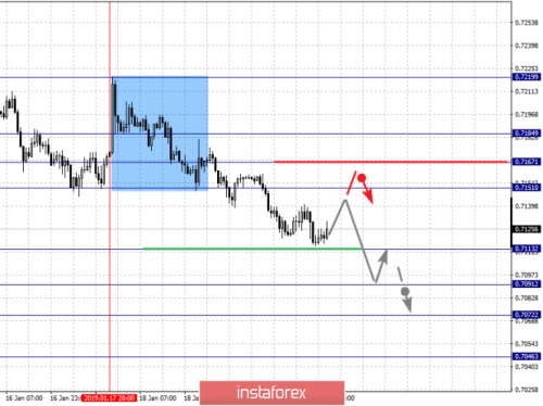 forex-fractal-analysis-23-01-2019-6.png