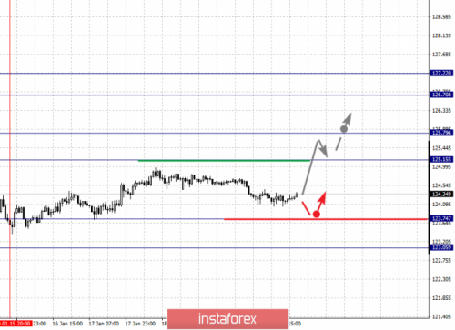 forex-fractal-analysis-23-01-2019-7.png