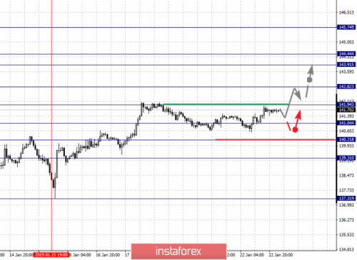 forex-fractal-analysis-23-01-2019-8.png