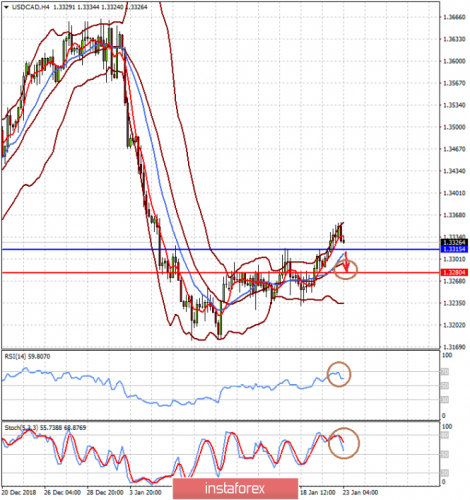 forex-prognosis-23-01-2019-2.png