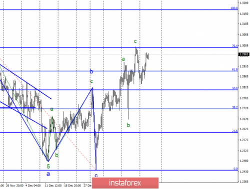 forex-wave-analysis-23-01-2019-2.png