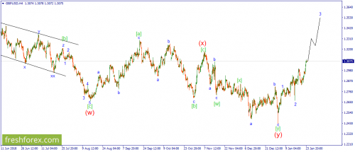 forex-wave-24-01-2019-2.png
