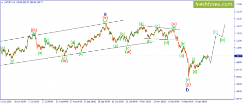 forex-wave-24-01-2019-3.png