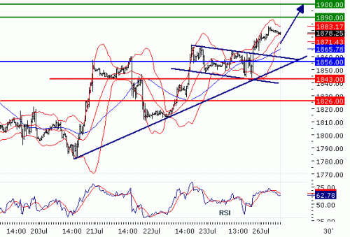 NASDAQ10020100726.GIF