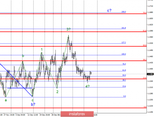 forex-wave-analysis-24-01-2019-1.png