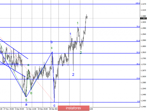 forex-wave-analysis-24-01-2019-2.png