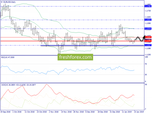forex-trend-24-01-2019-1.png