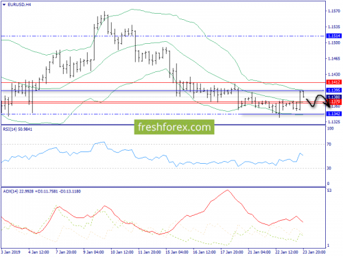 forex-trend-24-01-2019-2.png