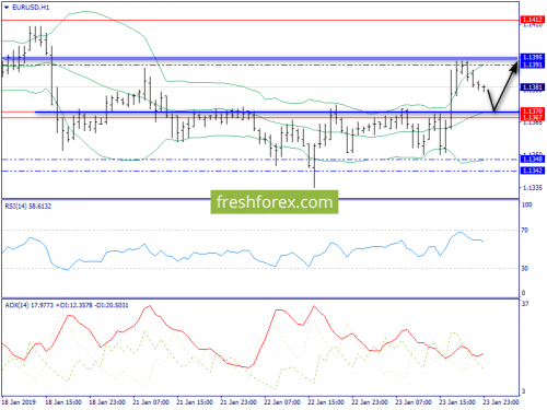 forex-trend-24-01-2019-3.png