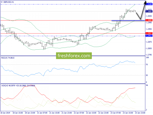 forex-trend-24-01-2019-6.png